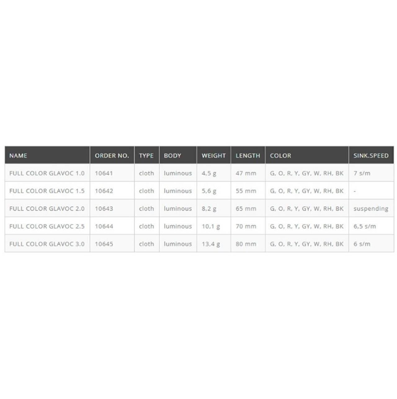 DTD Full Color Glavoc 2.5 Sinking Speed 70 mm 10 gr Kalamar Zokası