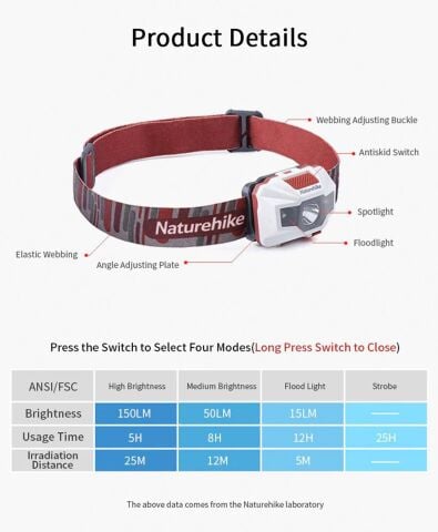 Naturehike TD-02 Lightweight Şarjlı Kafa Lambası 150 Lümen