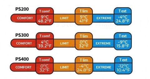 Naturehike PS400 Oval Ultralight Uyku Tulumu -12°C ( Crystalline )