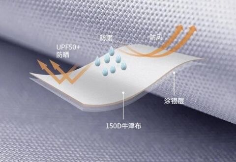 Naturehike Hexagon Sunrise Canopy 5.2x4.6 mt Tarp [Güneş ve Rüzgar Koruma Tentesi]