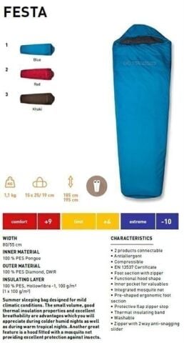 Trimm Festa -6'C Cibinlikli Ultralight Uyku Tulumu - 195R, Kırmızı